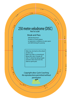 Break and run diagram